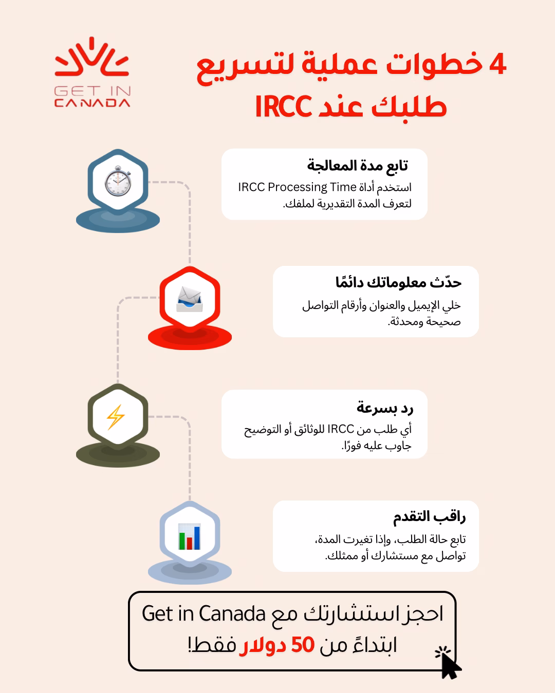 كيف يمكنني تسريع طلب الإقامة الدائمة