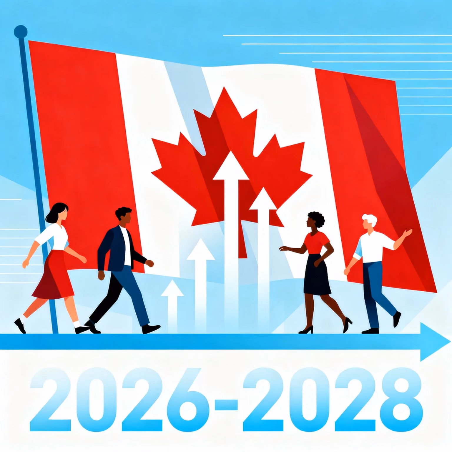 خطة كندا الجديدة للهجرة 2026–2028