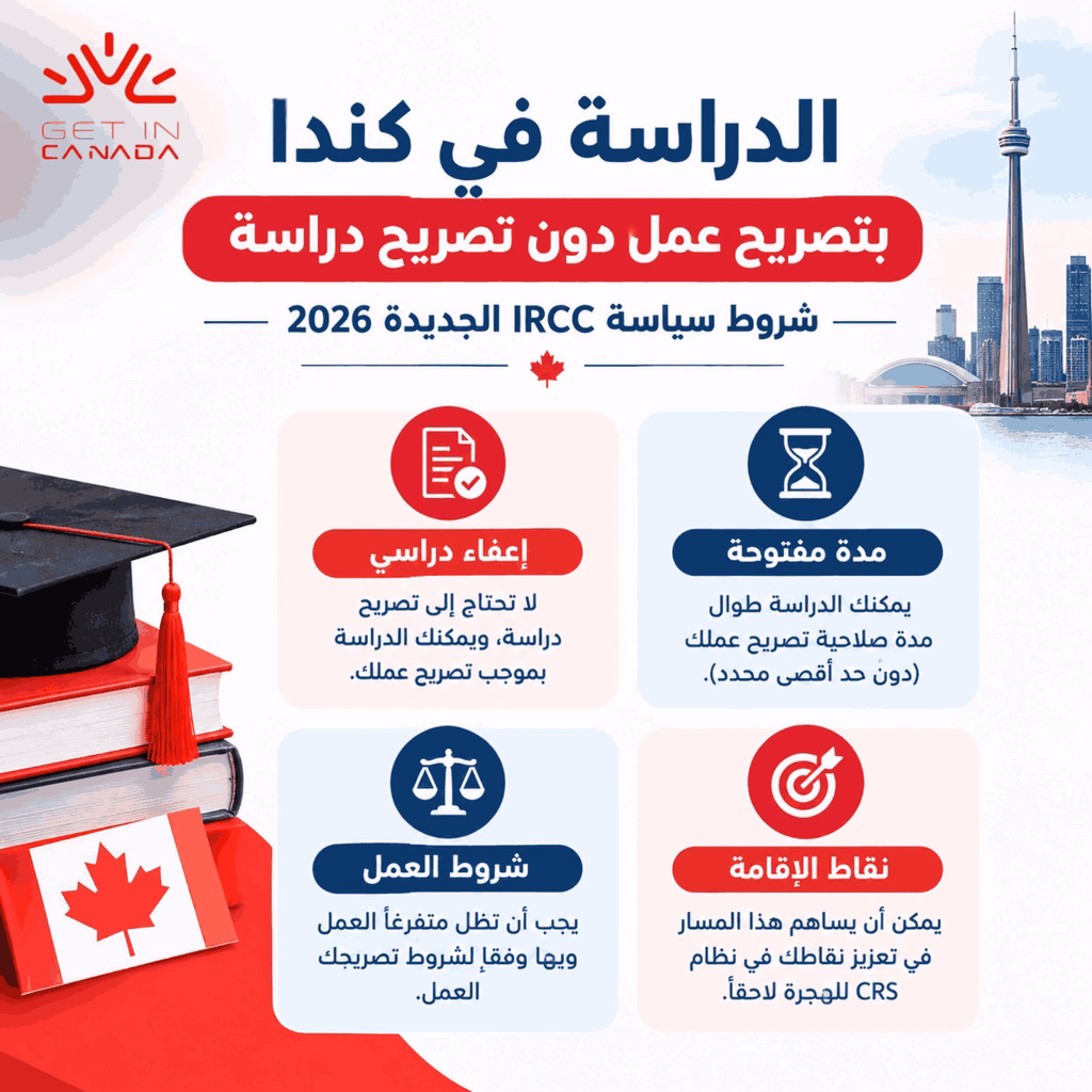 الدراسة في كندا بتصريح عمل دون تصريح دراسة شروط سياسة IRCC الجديدة