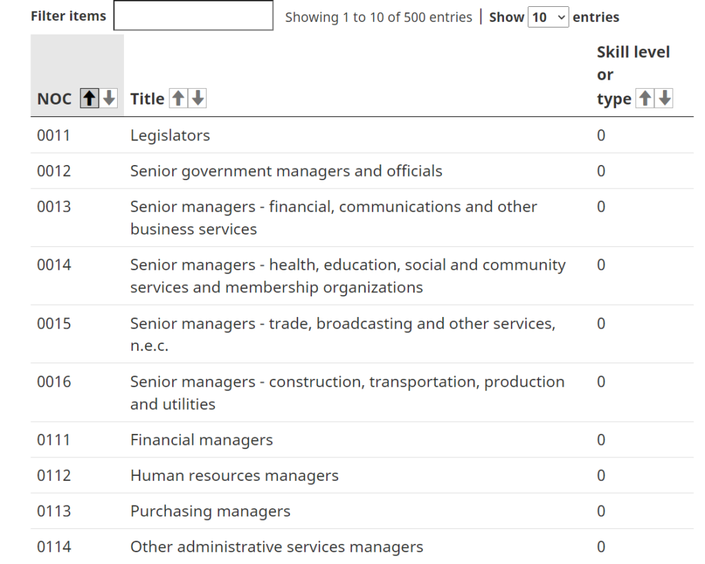 National Occupation Classification (NOC) GET IN CANADA