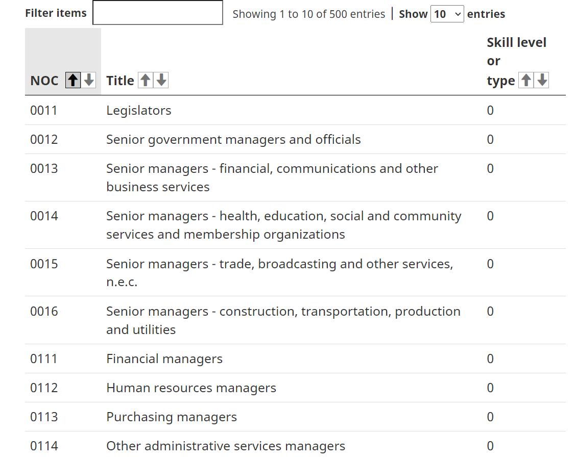 National Occupation Classification (NOC) | GET IN CANADA