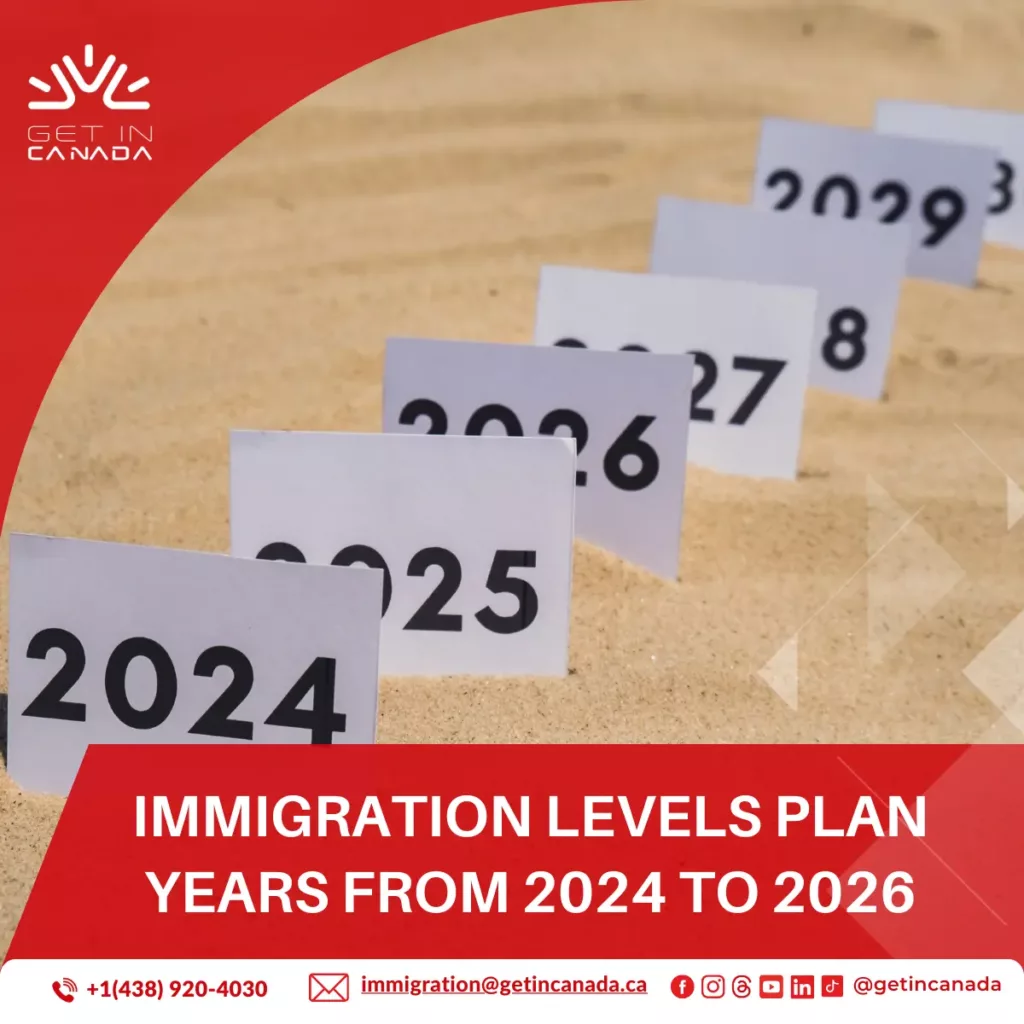 Immigration Levels Plan years from 2024 to 2026