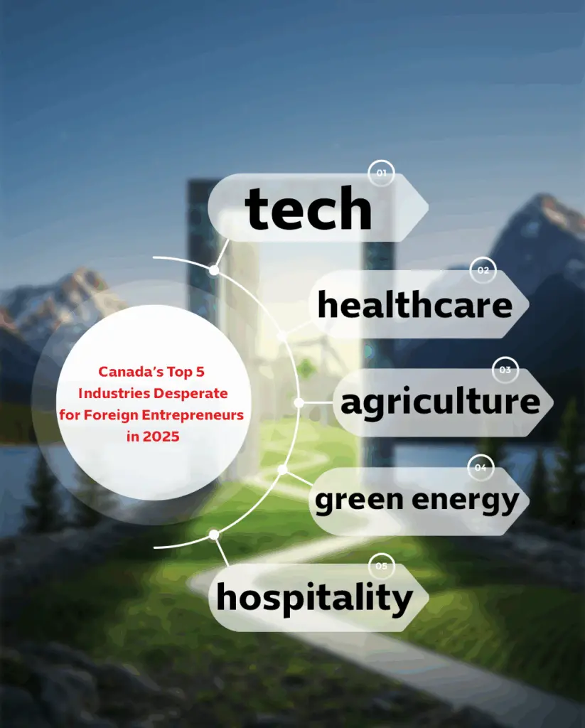 Canadas_Top_5_Industries_Desperate_for_Foreign_Entrepreneurs_in_2025