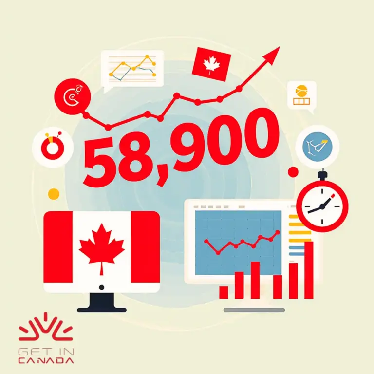 get in canada,free assessment,your first step to get in canada,getincanada,canadian visiting visa,immigration for canada,immigration consultants,canadianvisa,consultation immigration,for canada immigration,immigration,canada