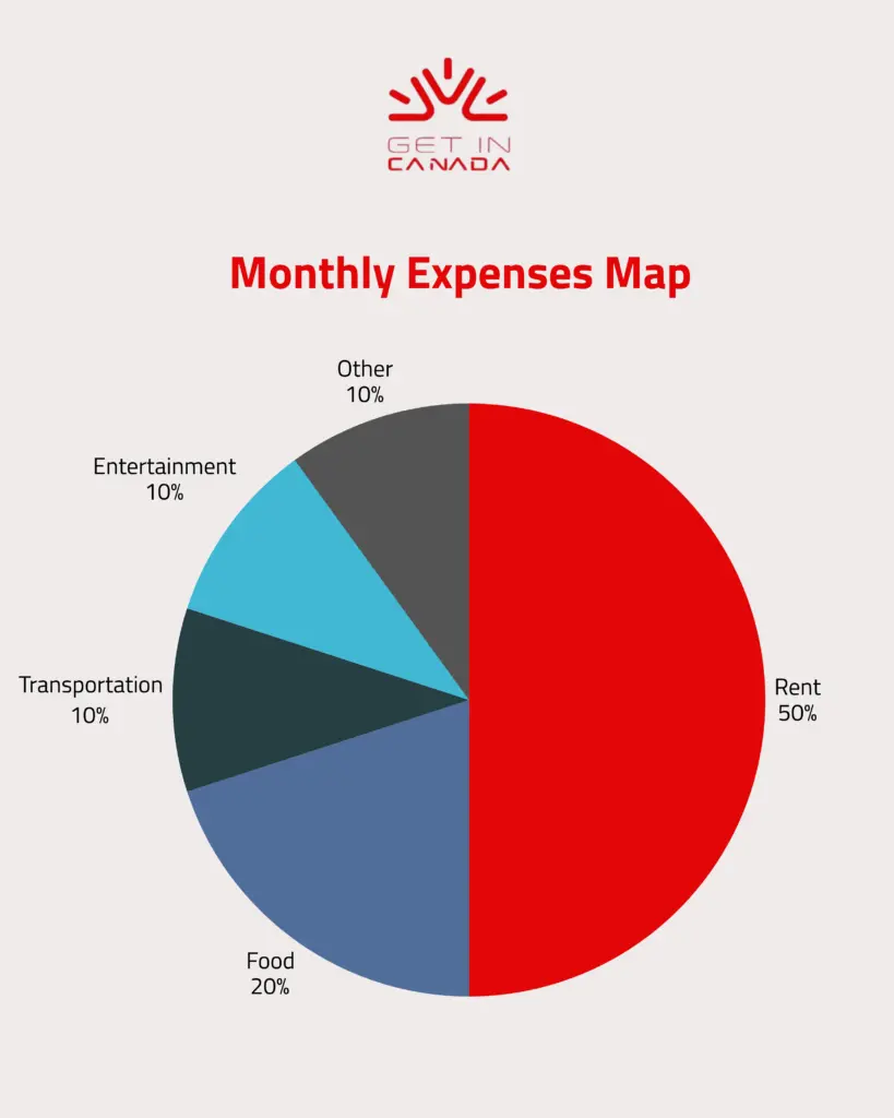 save money in canada for newcomers