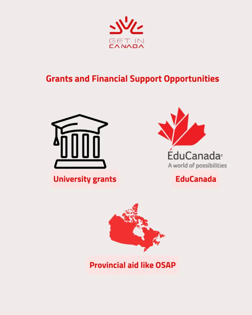 save money in canada for newcomers