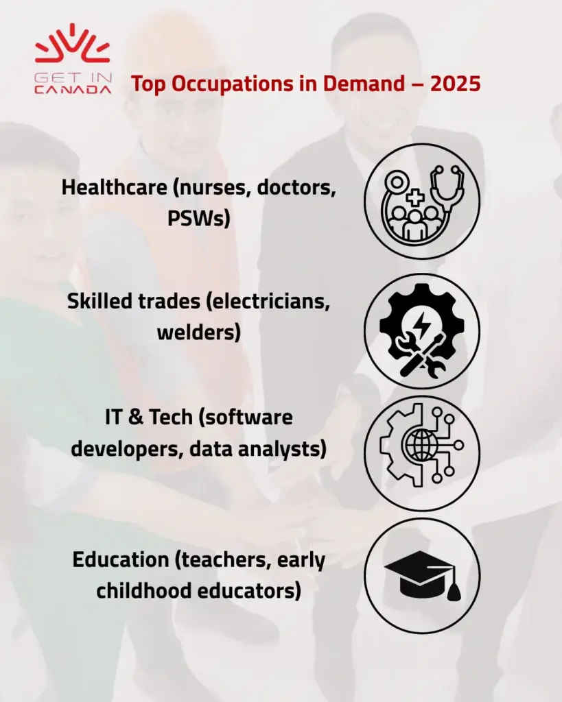 Canada Increases 2025 Immigration Quota for 4 Provinces