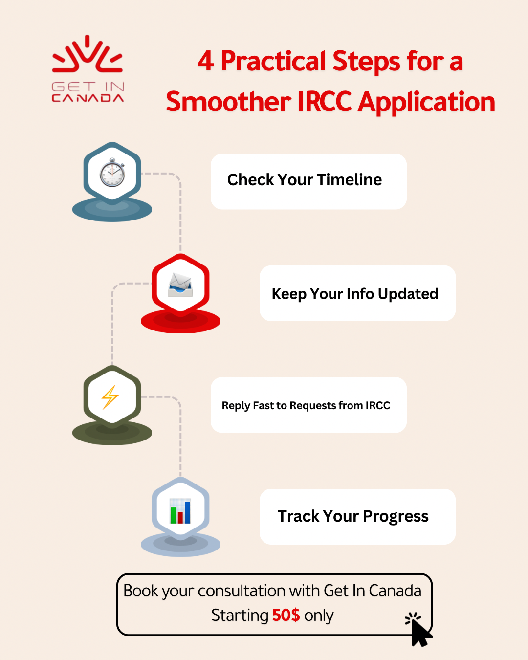 4 steps for a smoother PR application