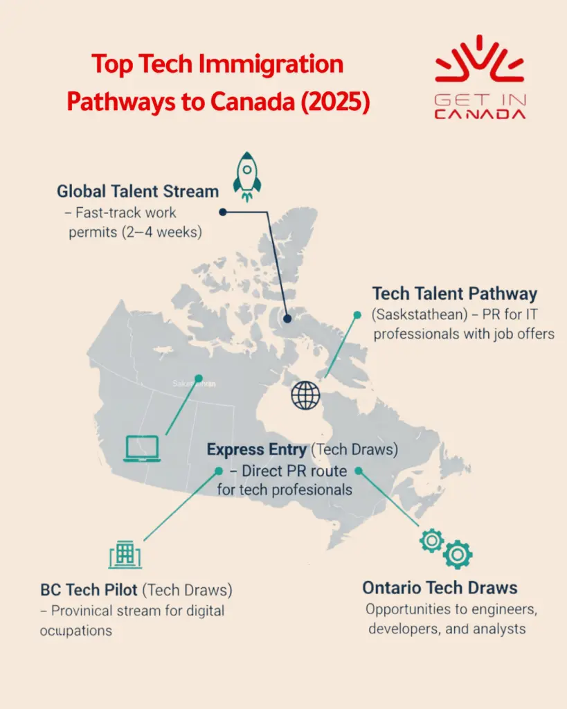  The Global Talent Stream and Tech Talent Pathway