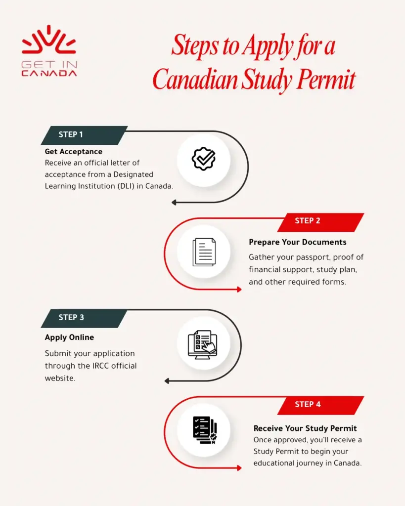 Is the Study-and-Work Path Still a Viable Route to Canadian Permanent Residency in 2025_