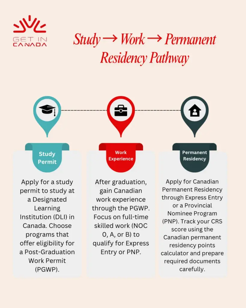 Is the Study-and-Work Path Still a Viable Route to Canadian Permanent Residency in 2025_