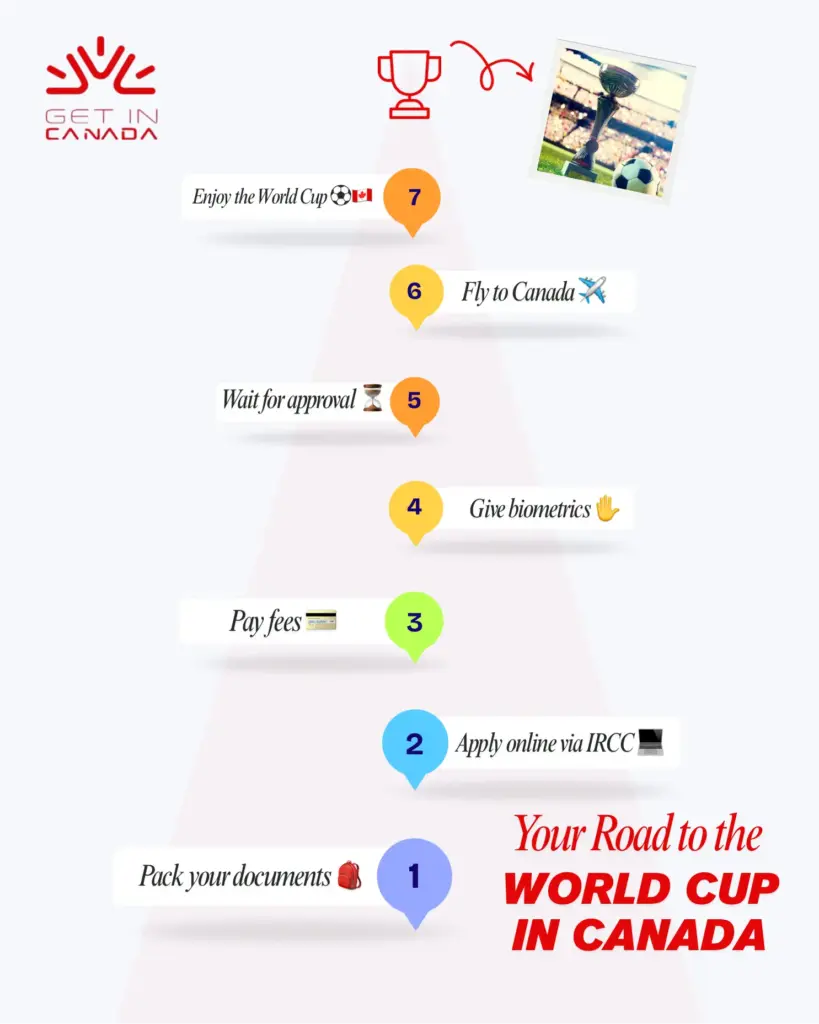 Apply for a Canada Visitor Visa for the FIFA World Cup 2026