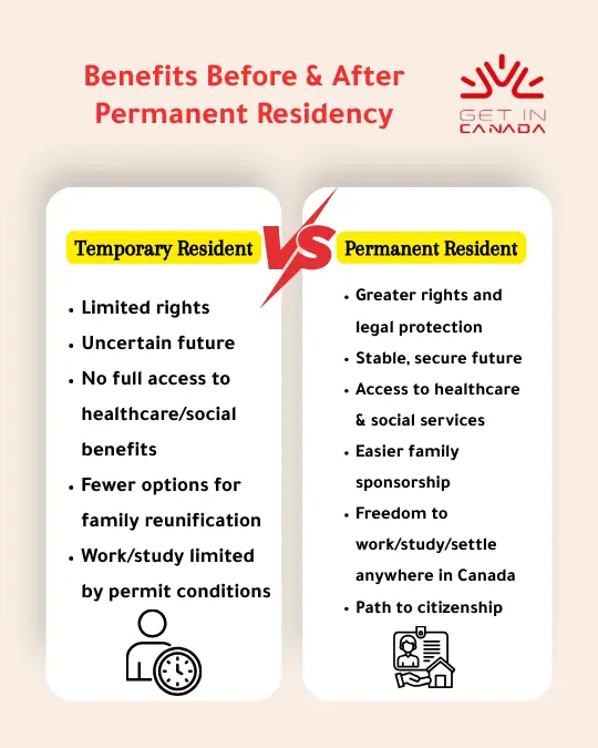 What Is Temporary vs. Permanent Residency?
