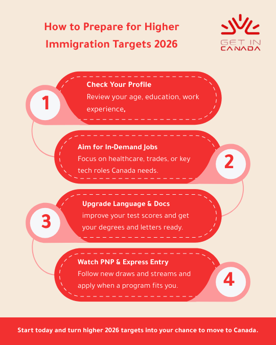 How to Prepare for Higher Immigration Targets 2026