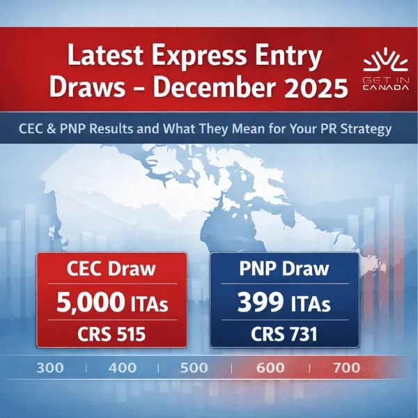Latest Express Entry Draws – December 2025