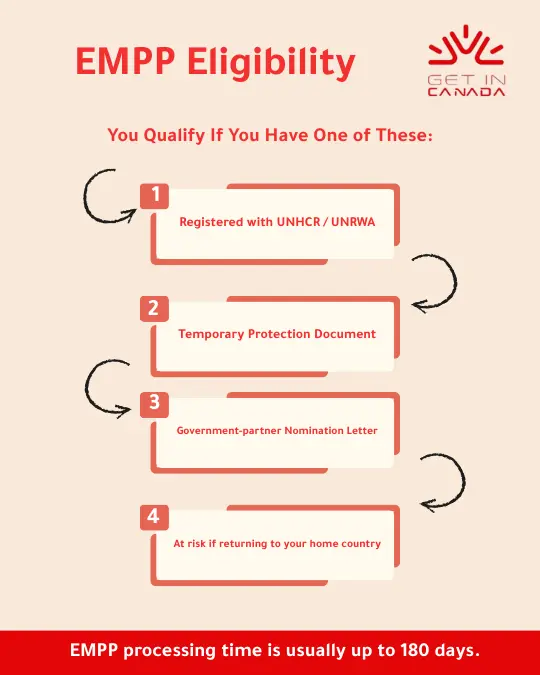 Eligibility Criteria for EMPP Application: