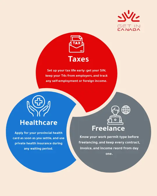 tax health care freelance in canada