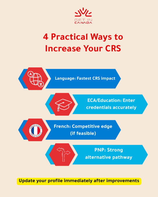 4 Practical Ways to Increase Your CRS