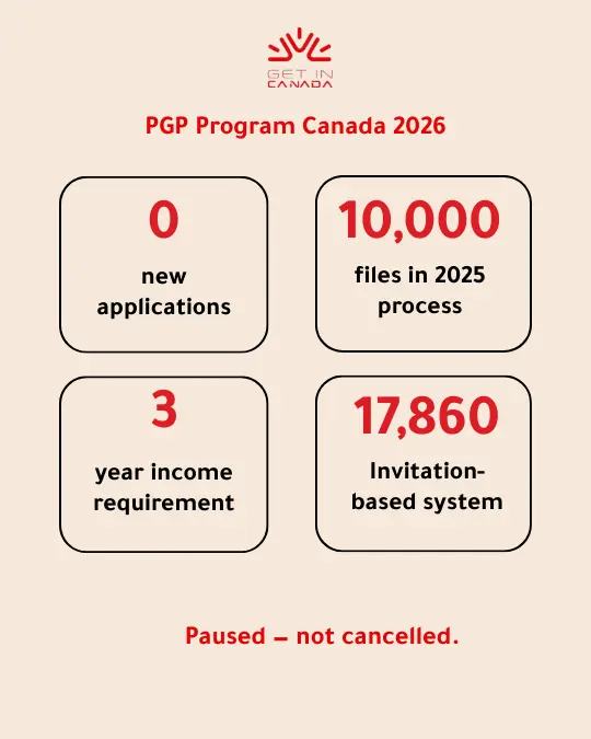 PGP Program Canada 2026 (1)