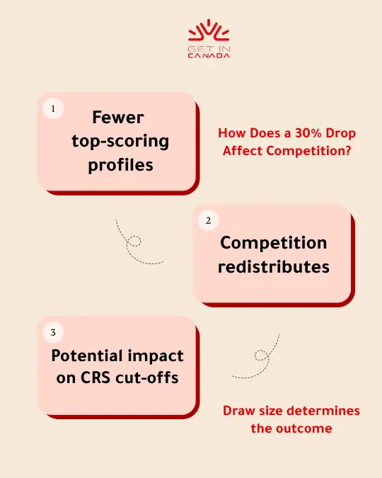 Canada Express Entry,crs score