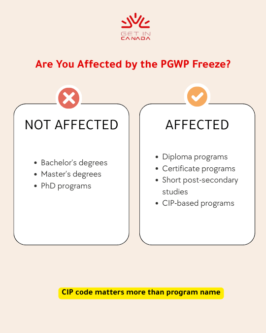 fields of study in canada,canada pgwp field of study,pgwp courses in canada