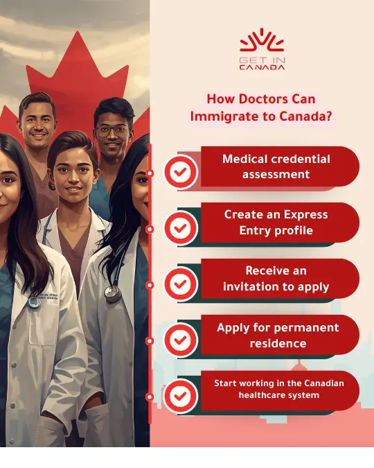 How Doctors Can Immigrate to Canada_