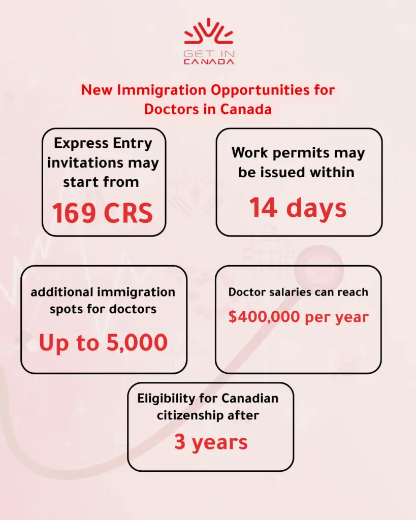 New Immigration Opportunities for Doctors in Canada