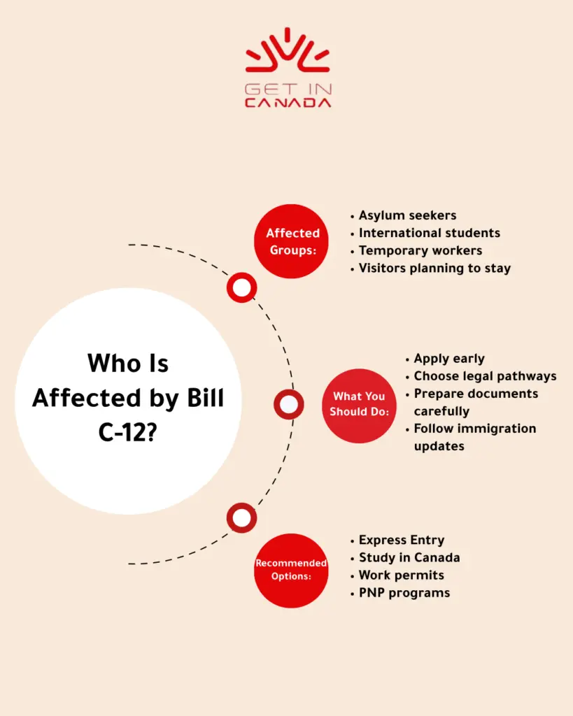 Who is affected by BILL C-12