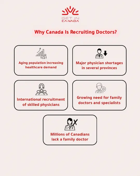 Why Canada Is Recruiting Doctors_