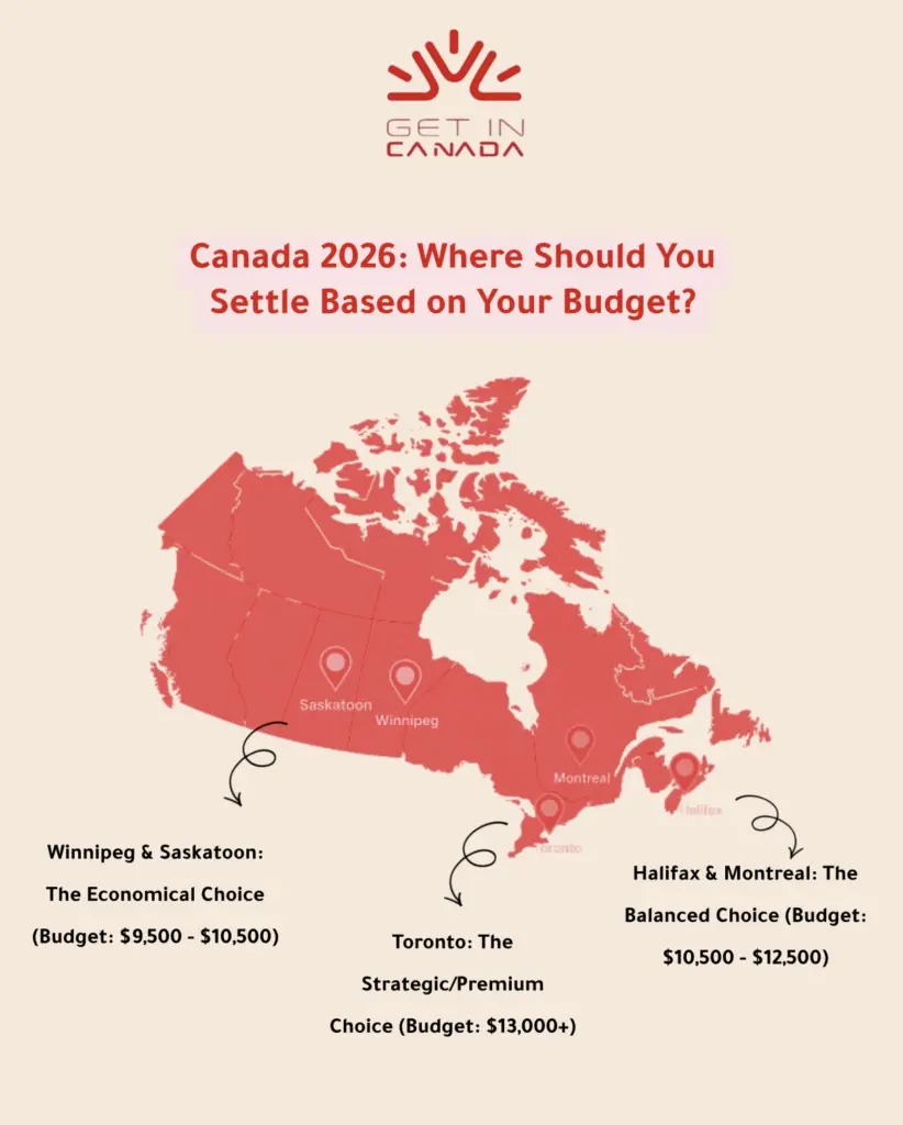 Cost of Immigration to Canada from the Gulf in 2026: A Full Breakdown