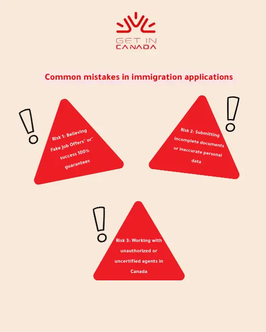 Common mistakes in immigration applications to canada 