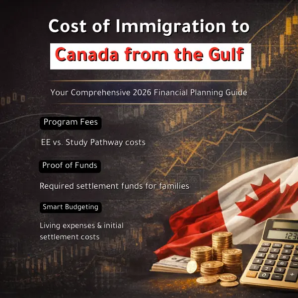 Cost of immigration to Canada from gulf 2026