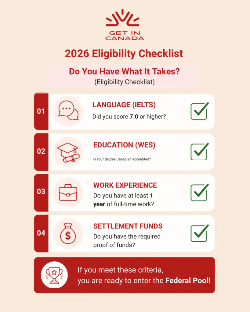 Do You Have What It Takes to immigrate to canada 