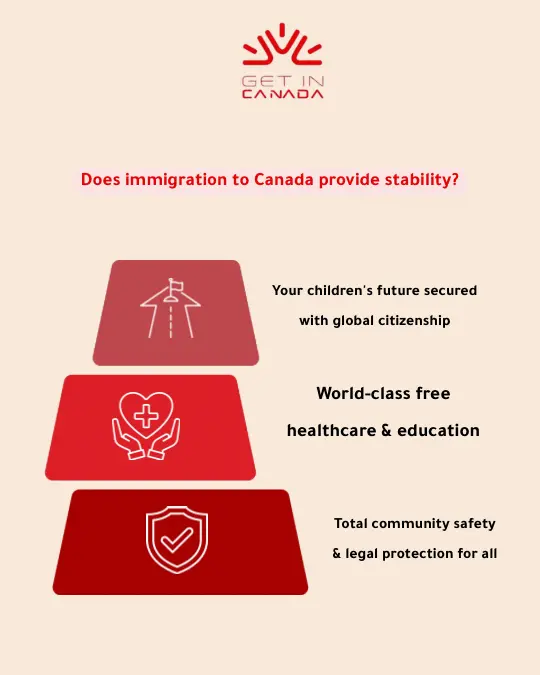 Does immigration to Canada provide stability_