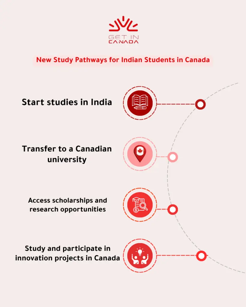 New study pathways for indian in canda Indian Students in Canada