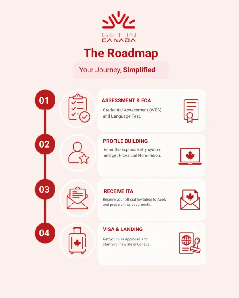 Immigration to Canada from Saudi Arabia 2026