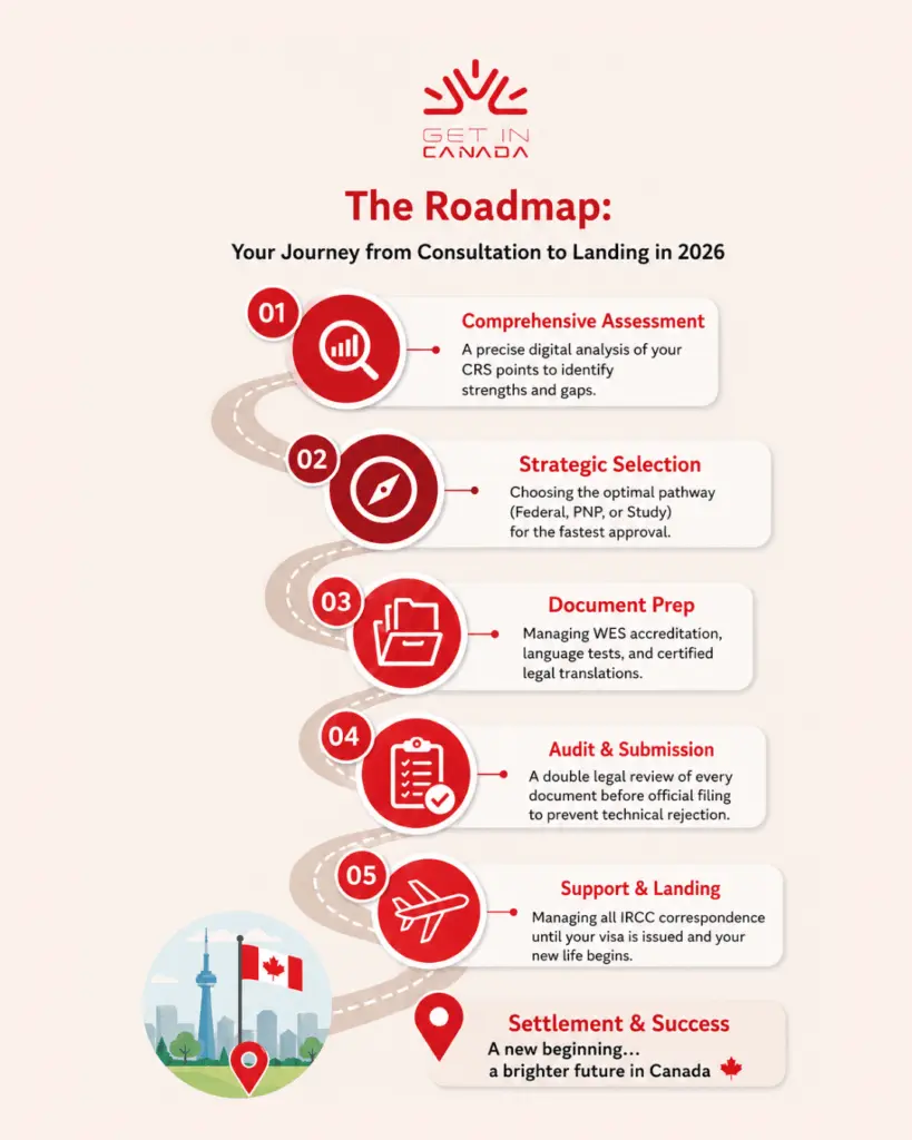 The value stack of canada immigration consultation