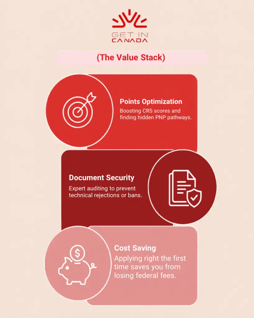 The value stack of canada immigration consultation
