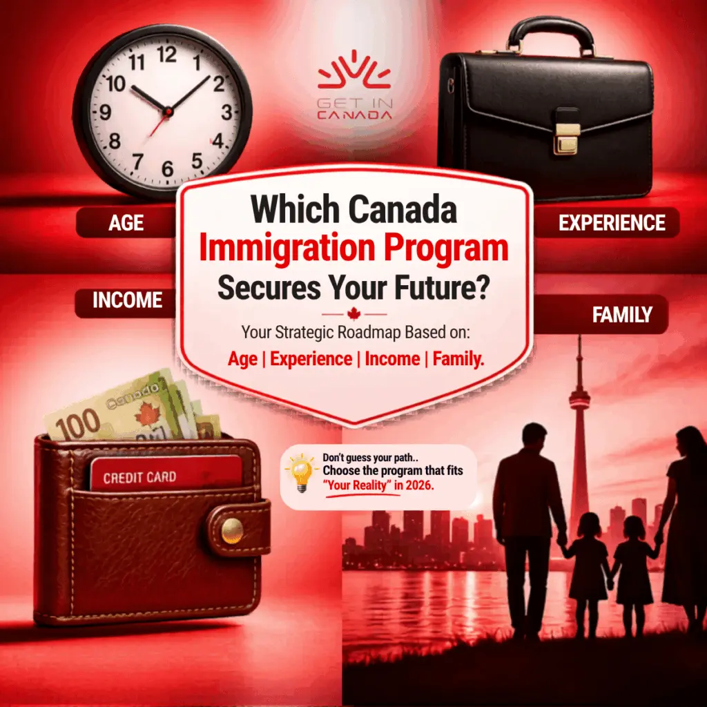 Which Canada immigration program secure your future _ (1)