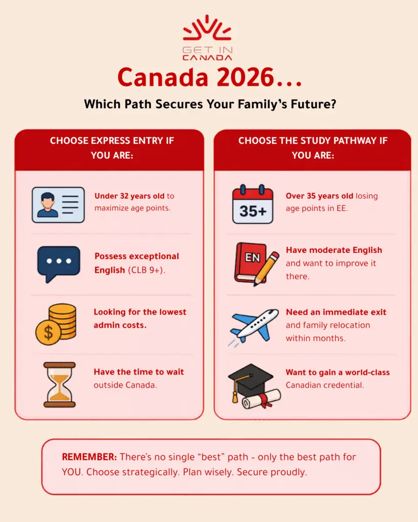 Which Path Secures Your Family’s Future