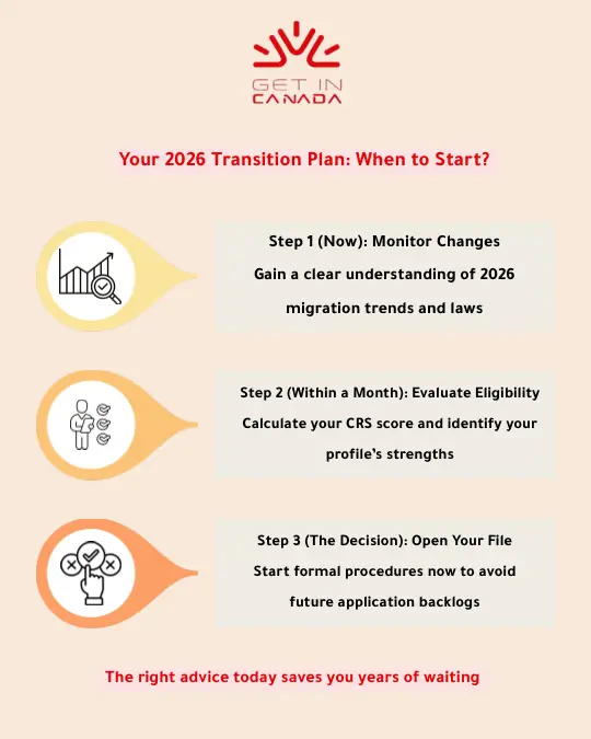 your 2026 transition plan