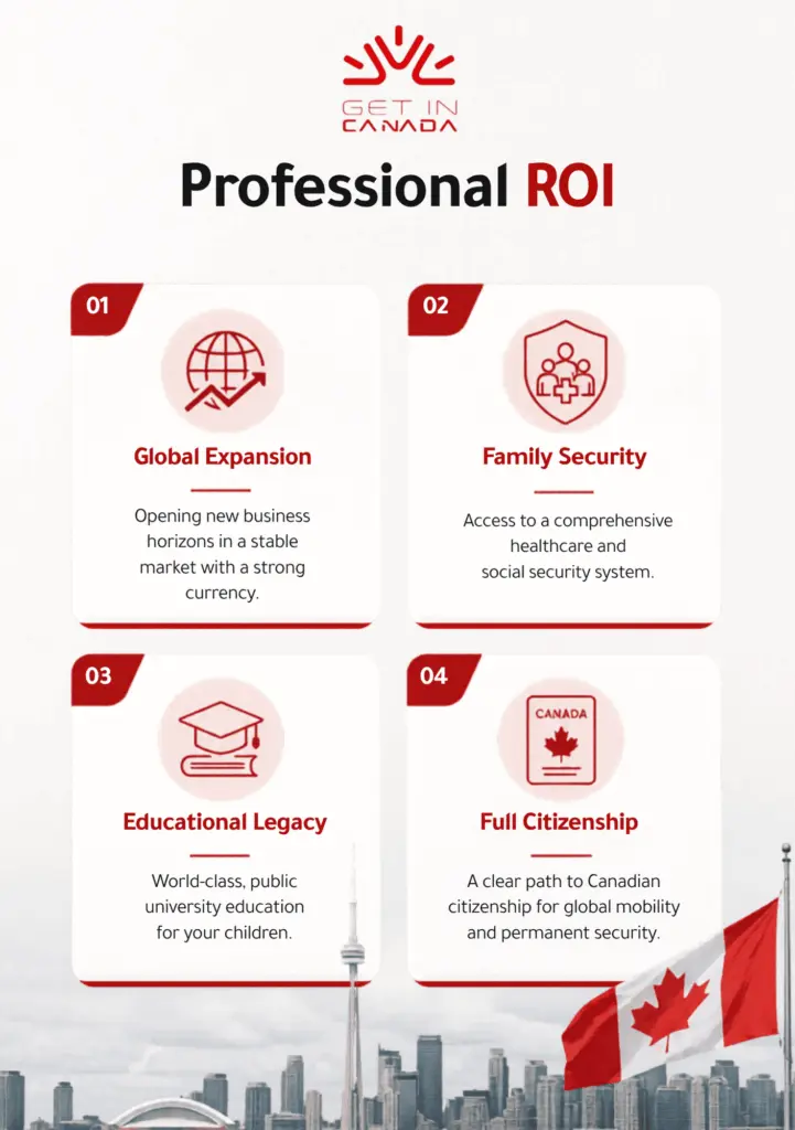 Professional roi