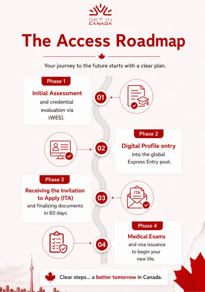 The acsses roadmap