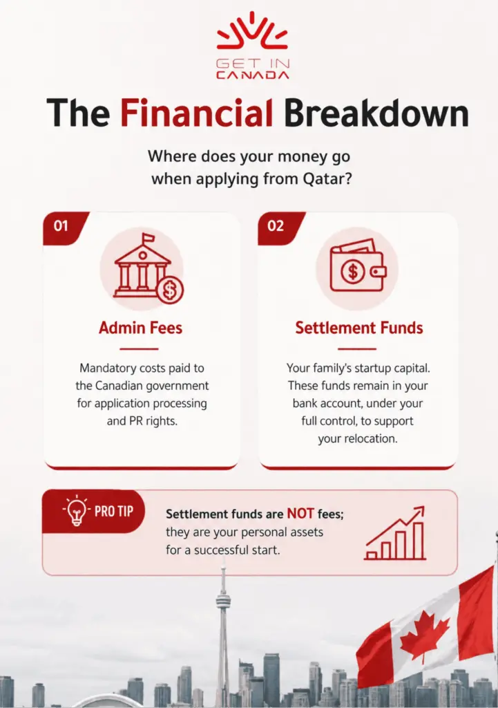 The financial breakdown