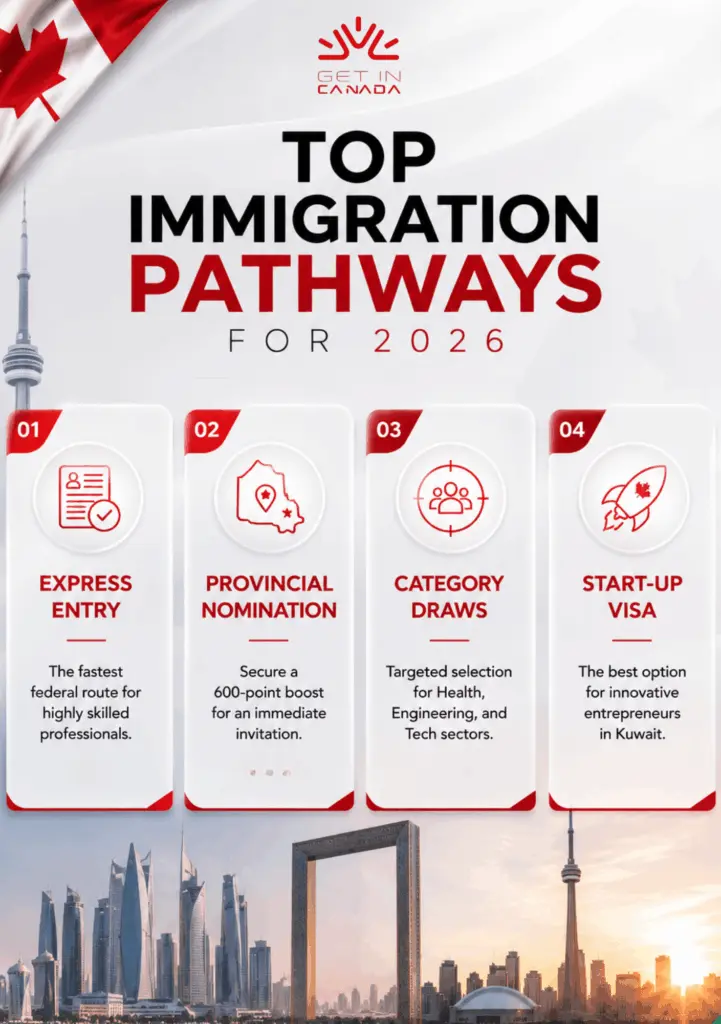 Top immigration pathway 