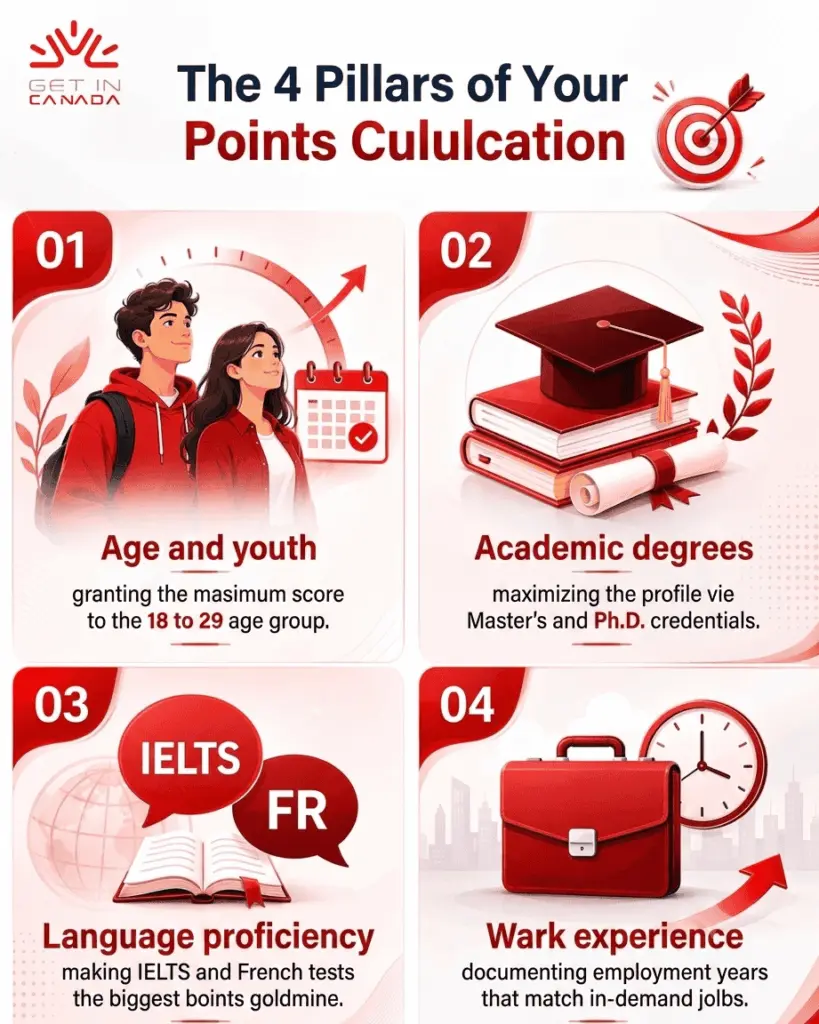 Immigration Points Calculation