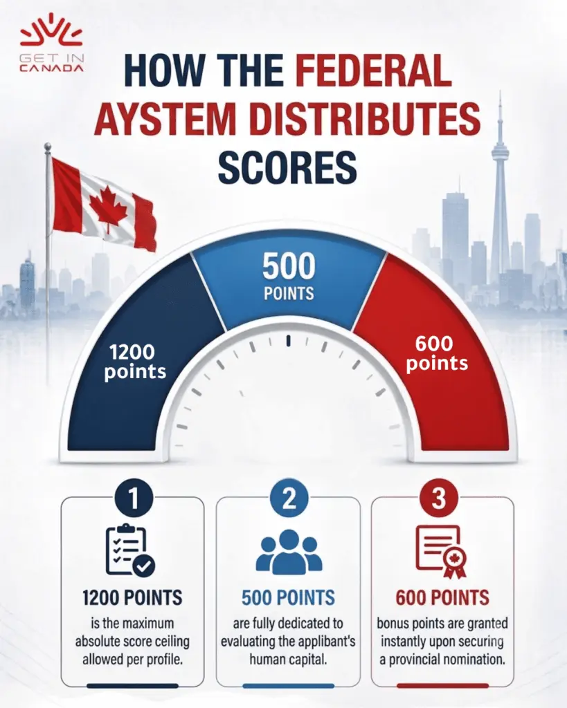  Federal CRS System