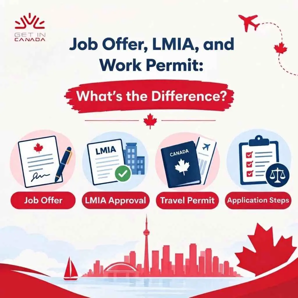 Job Offer vs. LMIA vs. Work Permit- What’s the Real Difference