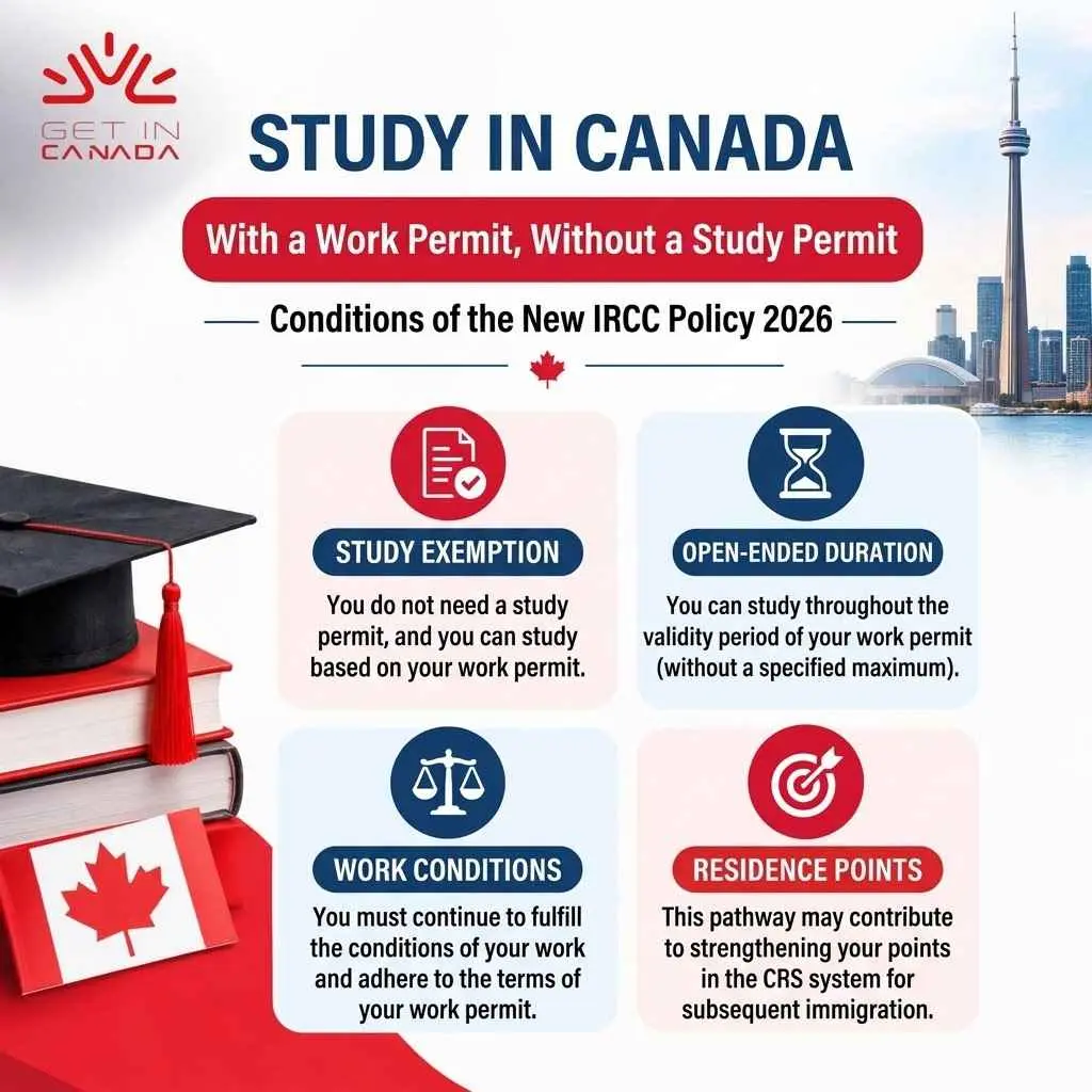 Study in Canada with a Work Permit